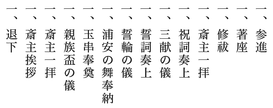 神前結婚式の流れ